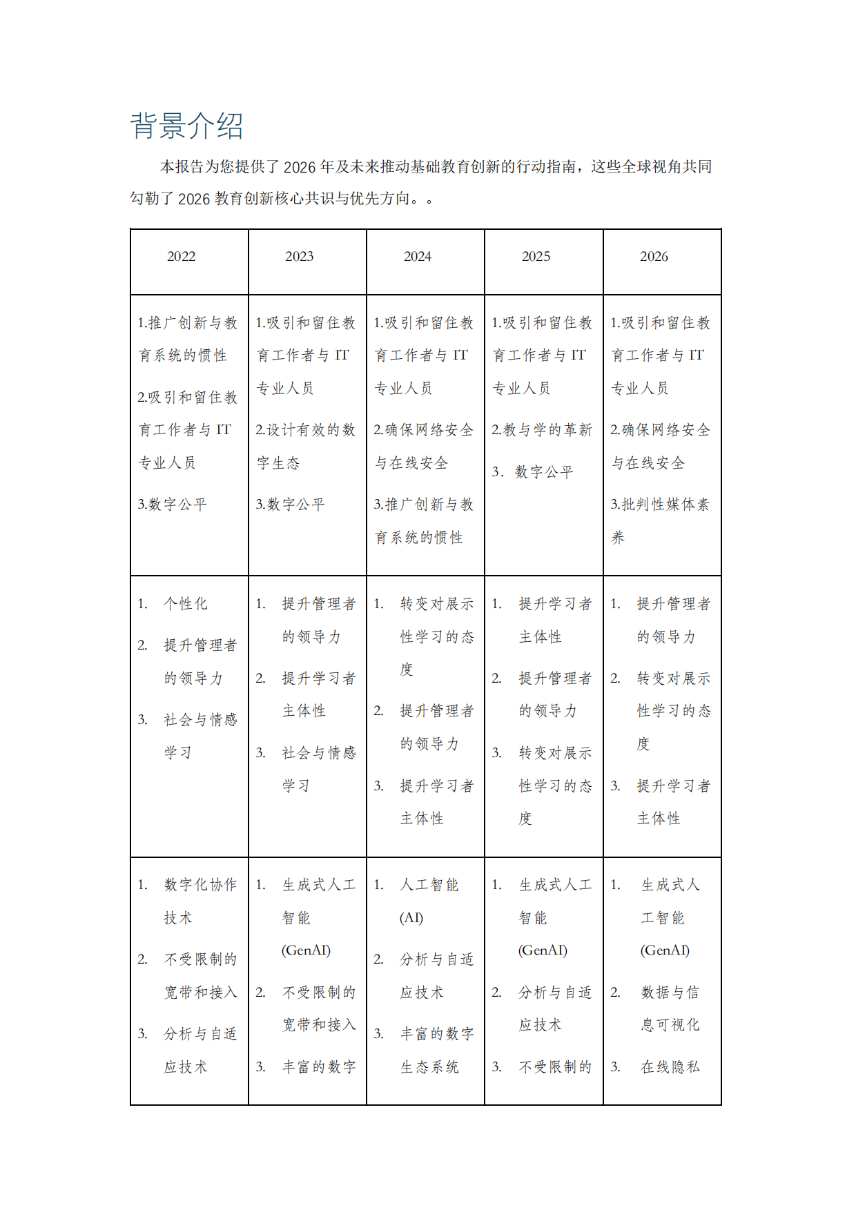 2026基础教育创新驱动力报告2026-挑战趋势技术赋能-COSN.pdf_第7页