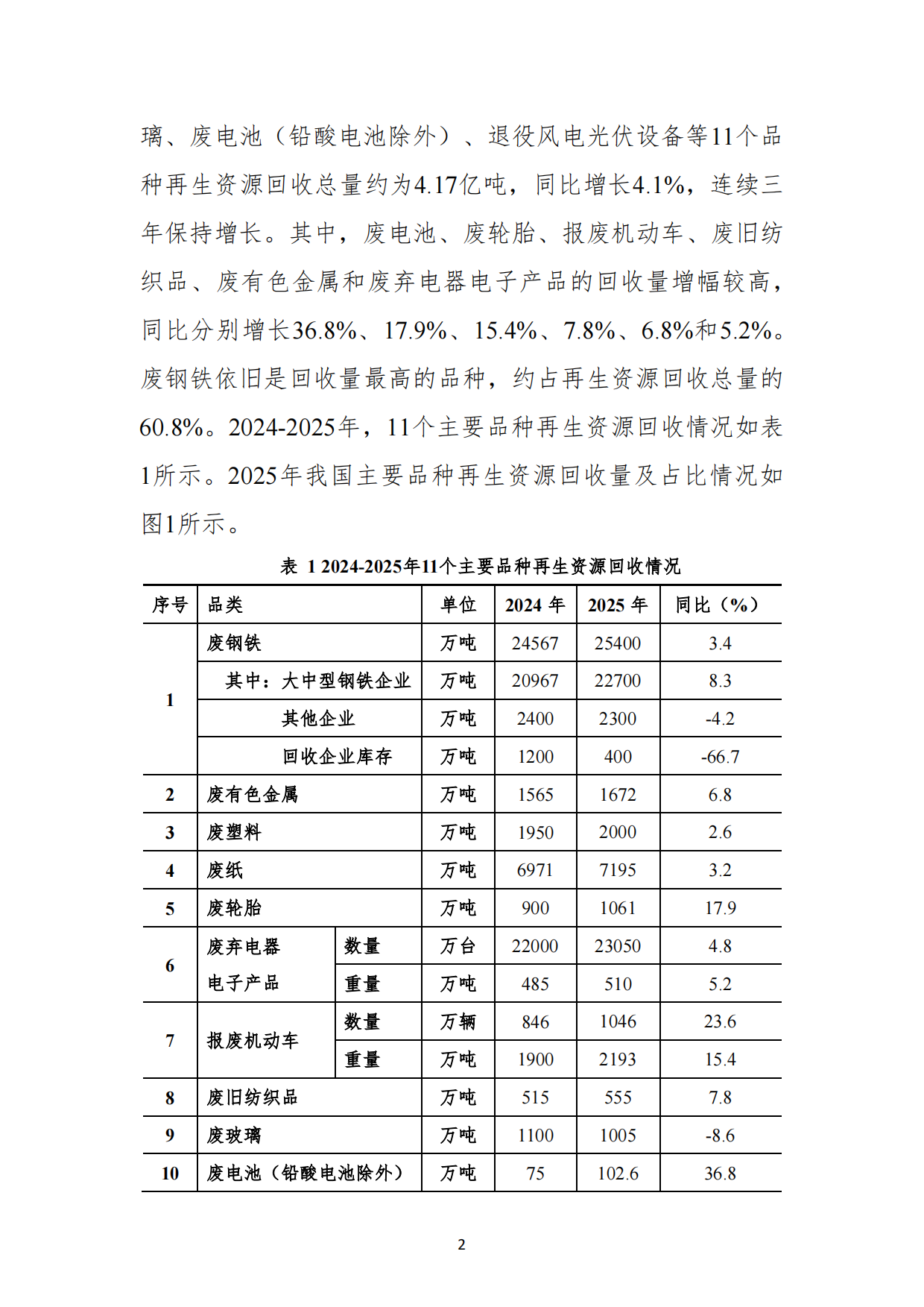 2026中国再生资源回收行业发展报告-中国物资再生协会.pdf_第6页