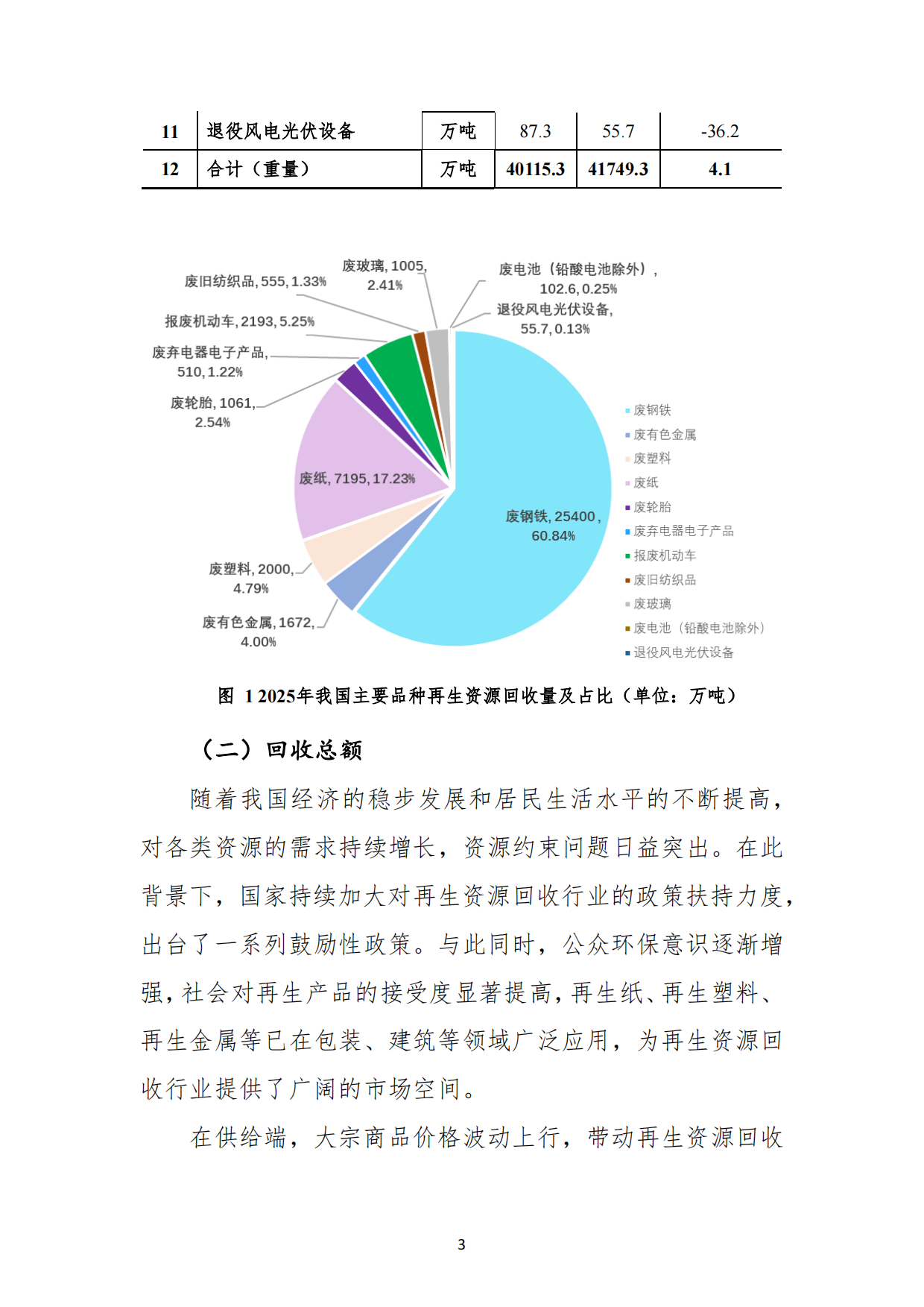 2026中国再生资源回收行业发展报告-中国物资再生协会.pdf_第7页