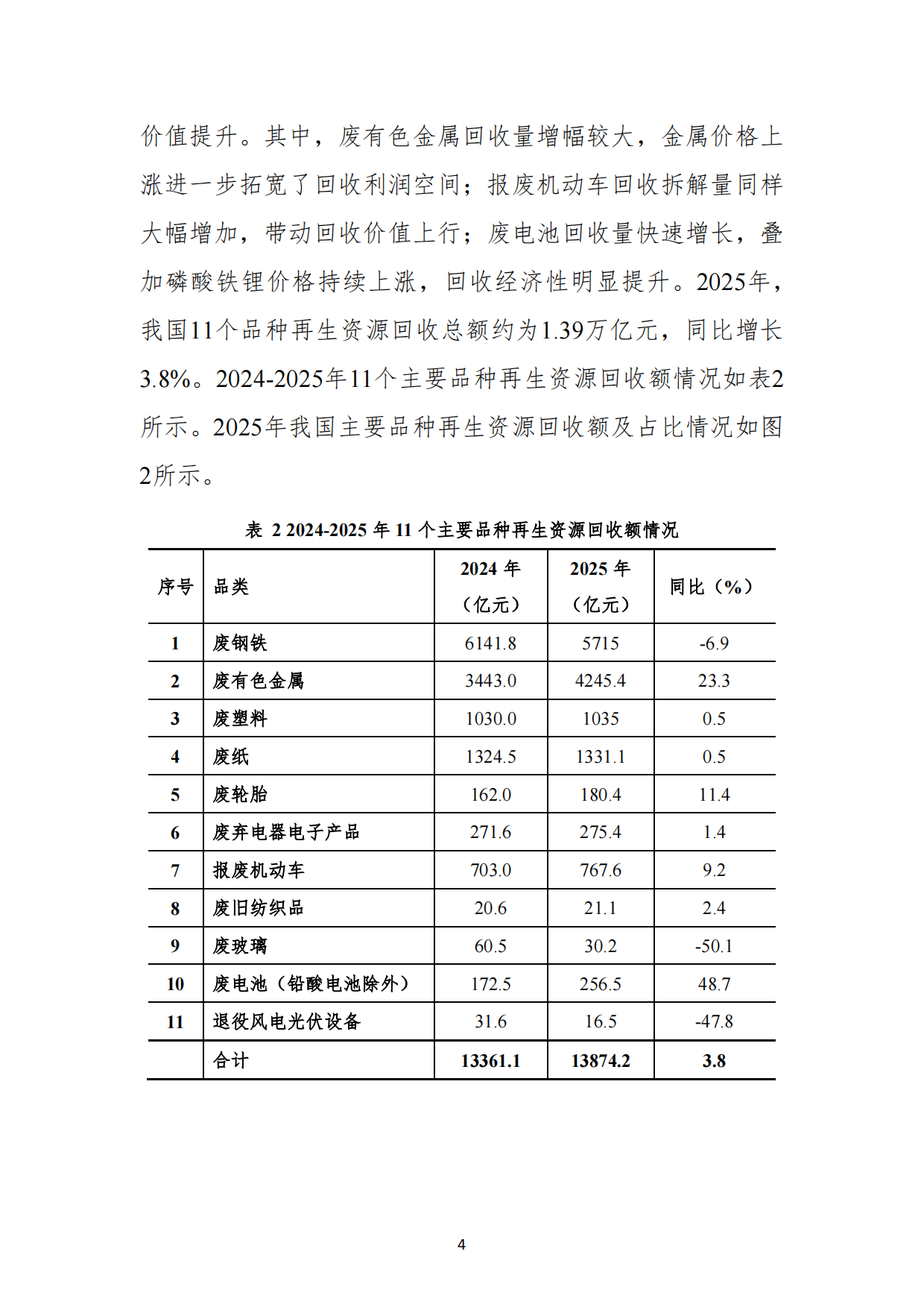 2026中国再生资源回收行业发展报告-中国物资再生协会.pdf_第8页