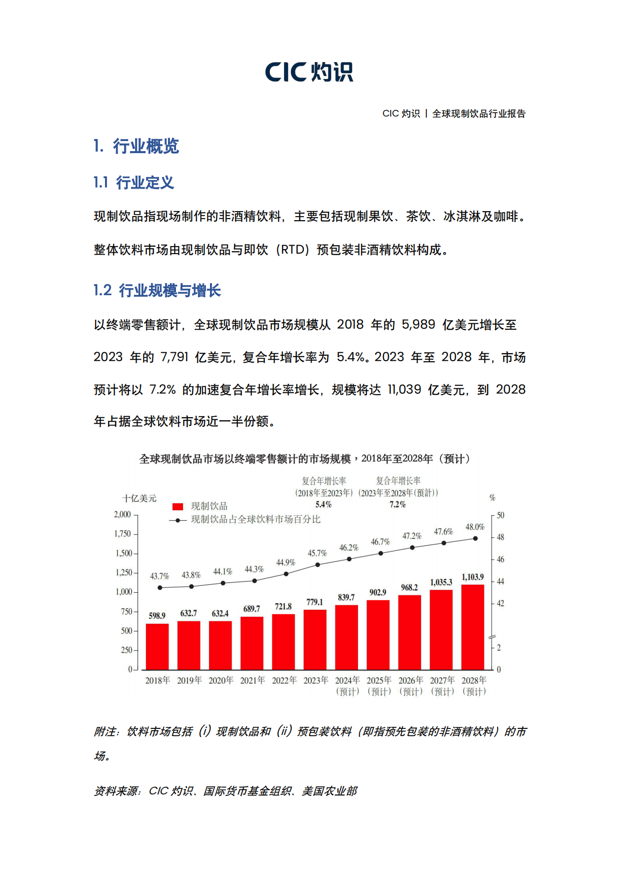 2026全球现制饮品行业报告-灼识.pdf_第3页