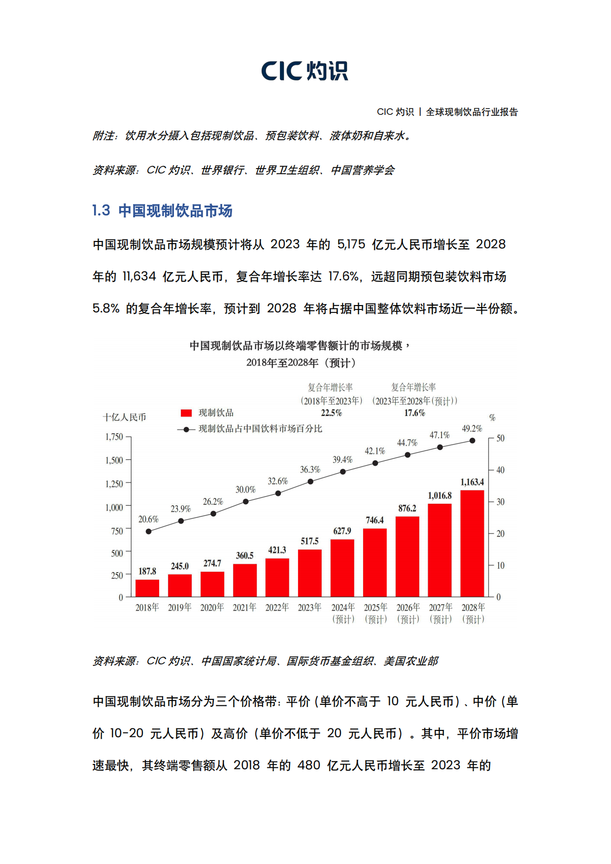 2026全球现制饮品行业报告-灼识.pdf_第5页