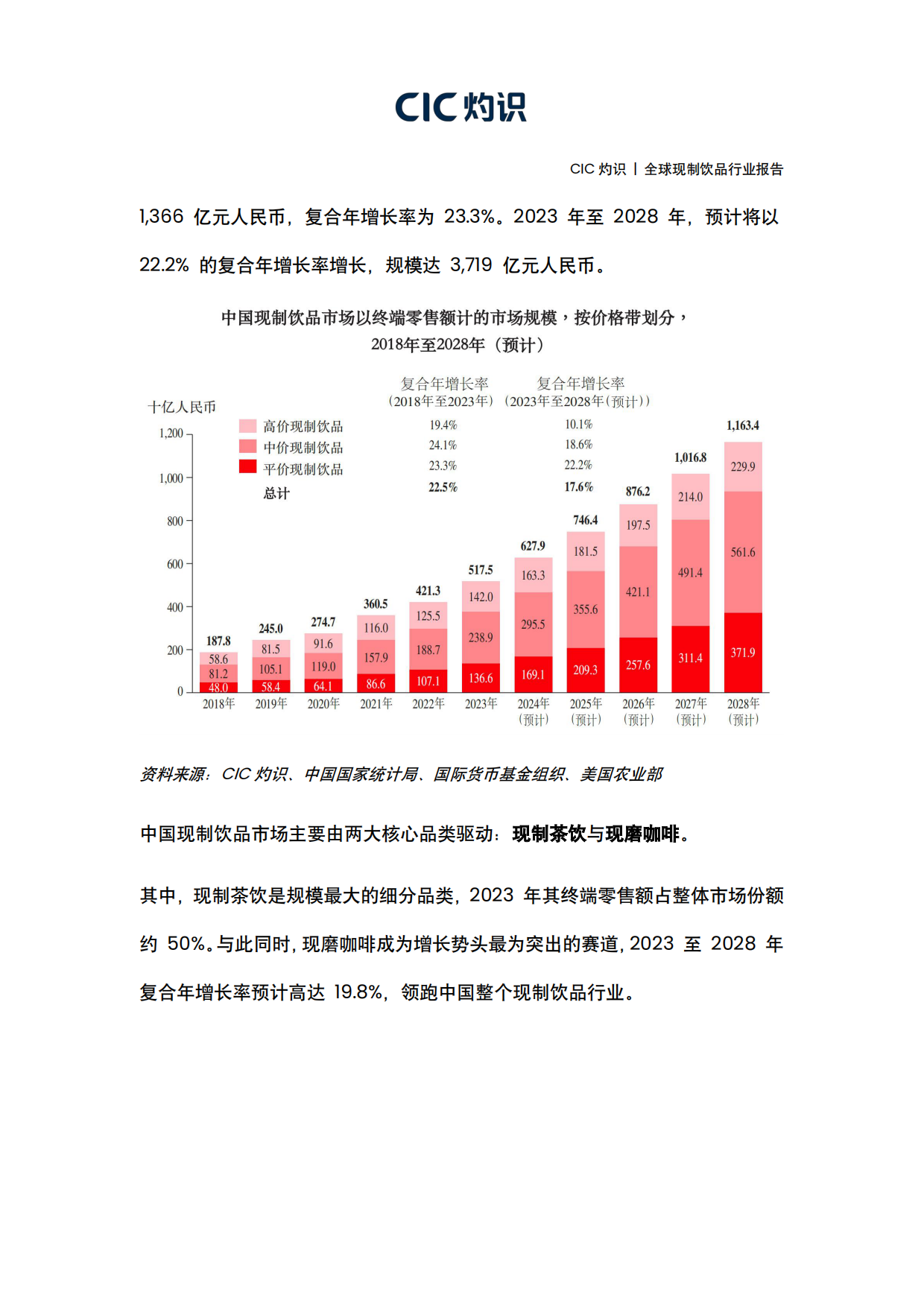 2026全球现制饮品行业报告-灼识.pdf_第6页