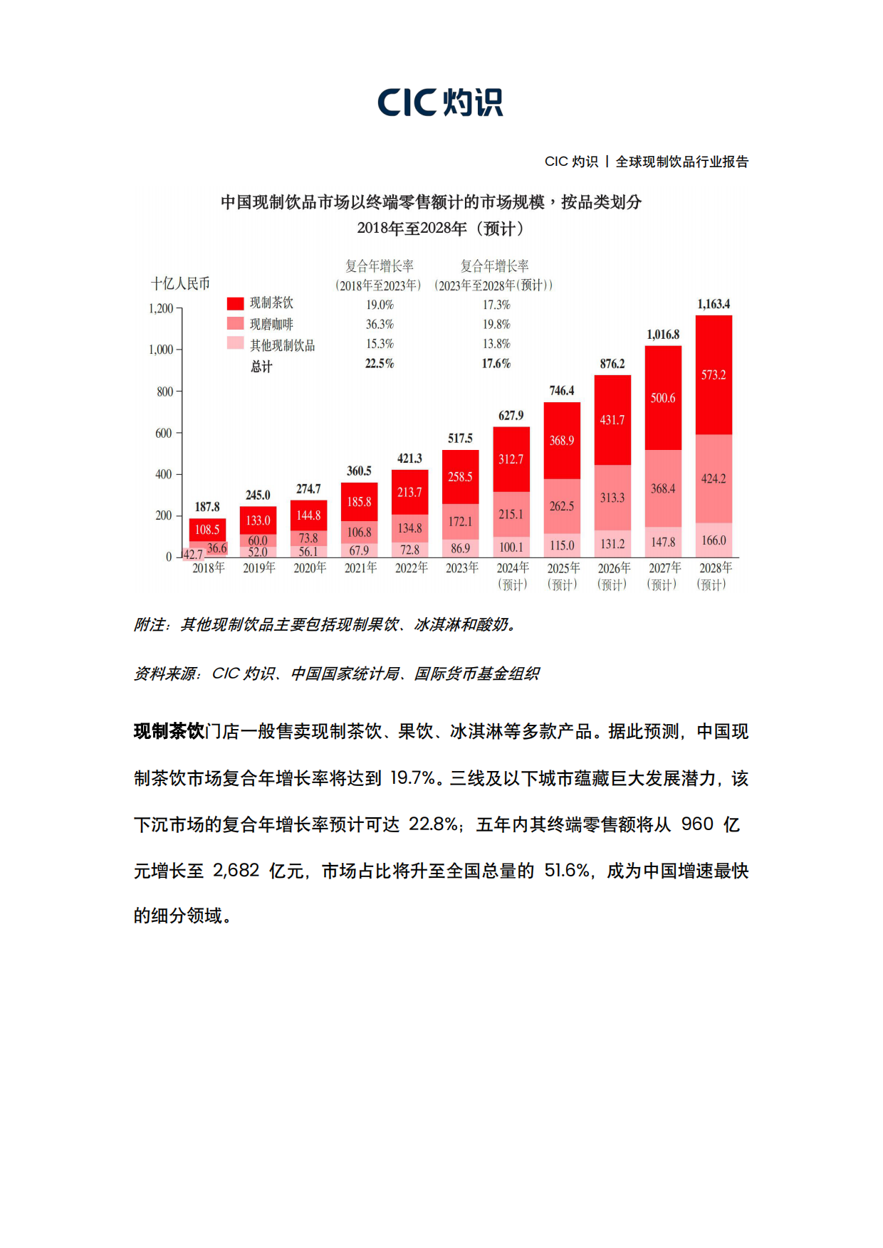 2026全球现制饮品行业报告-灼识.pdf_第7页