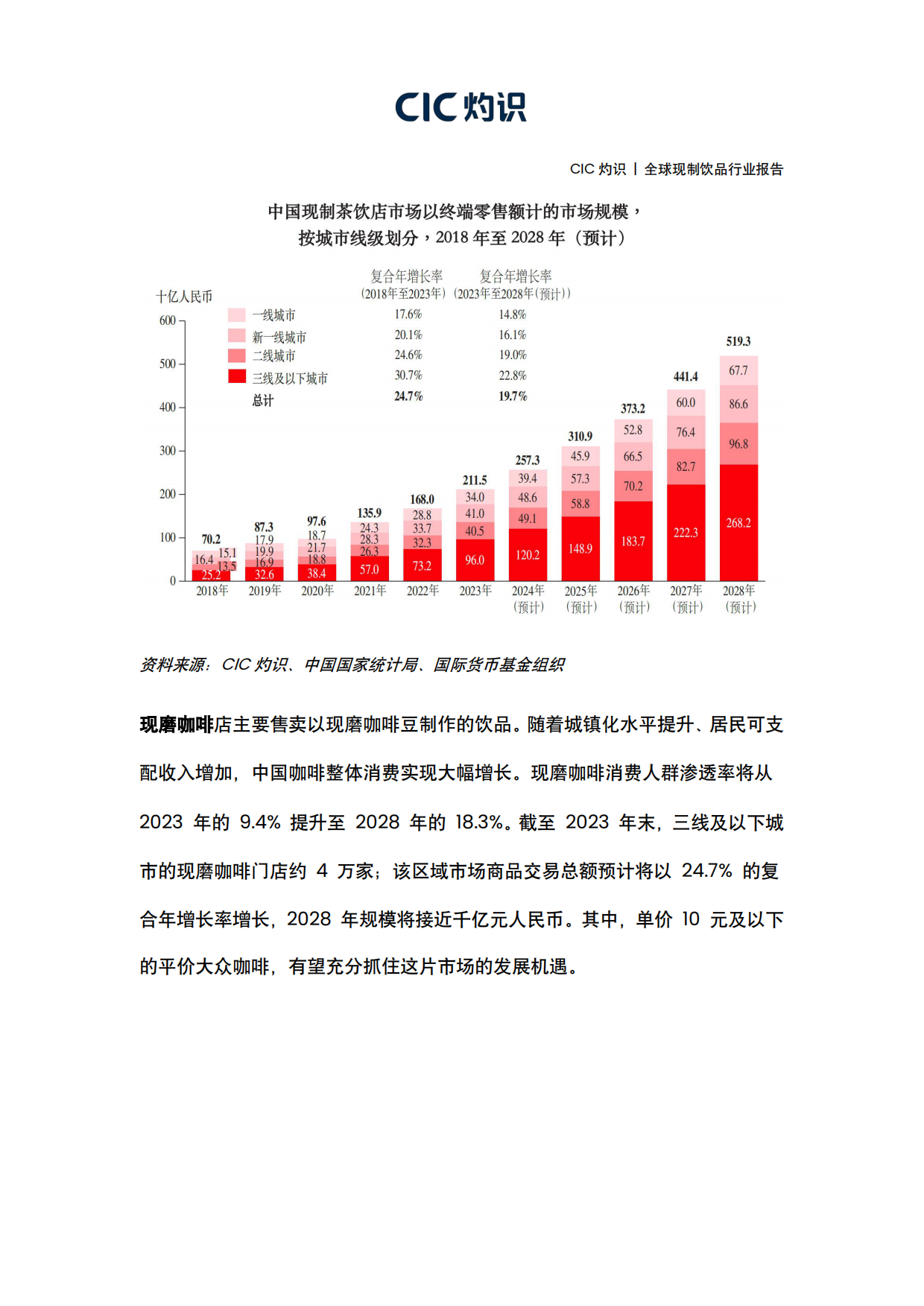 2026全球现制饮品行业报告-灼识.pdf_第8页