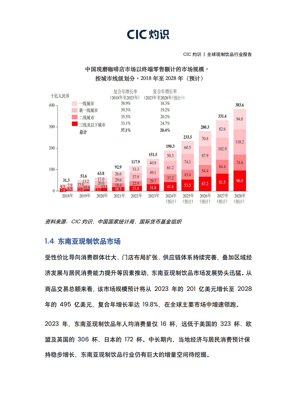 2026全球现制饮品行业报告-灼识.pdf_第9页