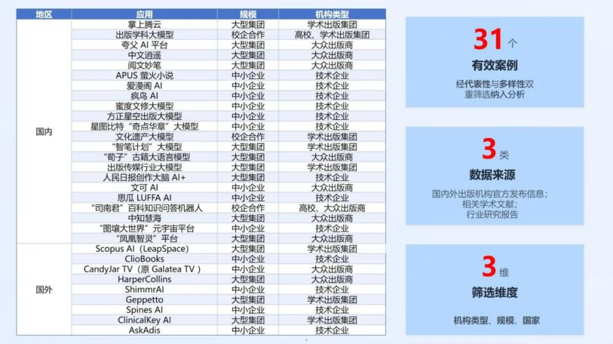 2026人工智能在出版业应用现状与风险应对研究报告-武汉大学出版研究院.pdf_第5页