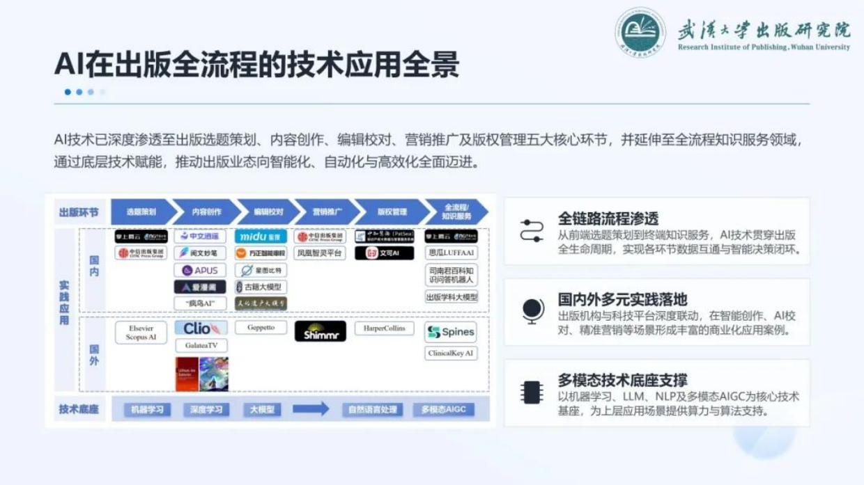 2026人工智能在出版业应用现状与风险应对研究报告-武汉大学出版研究院.pdf_第7页