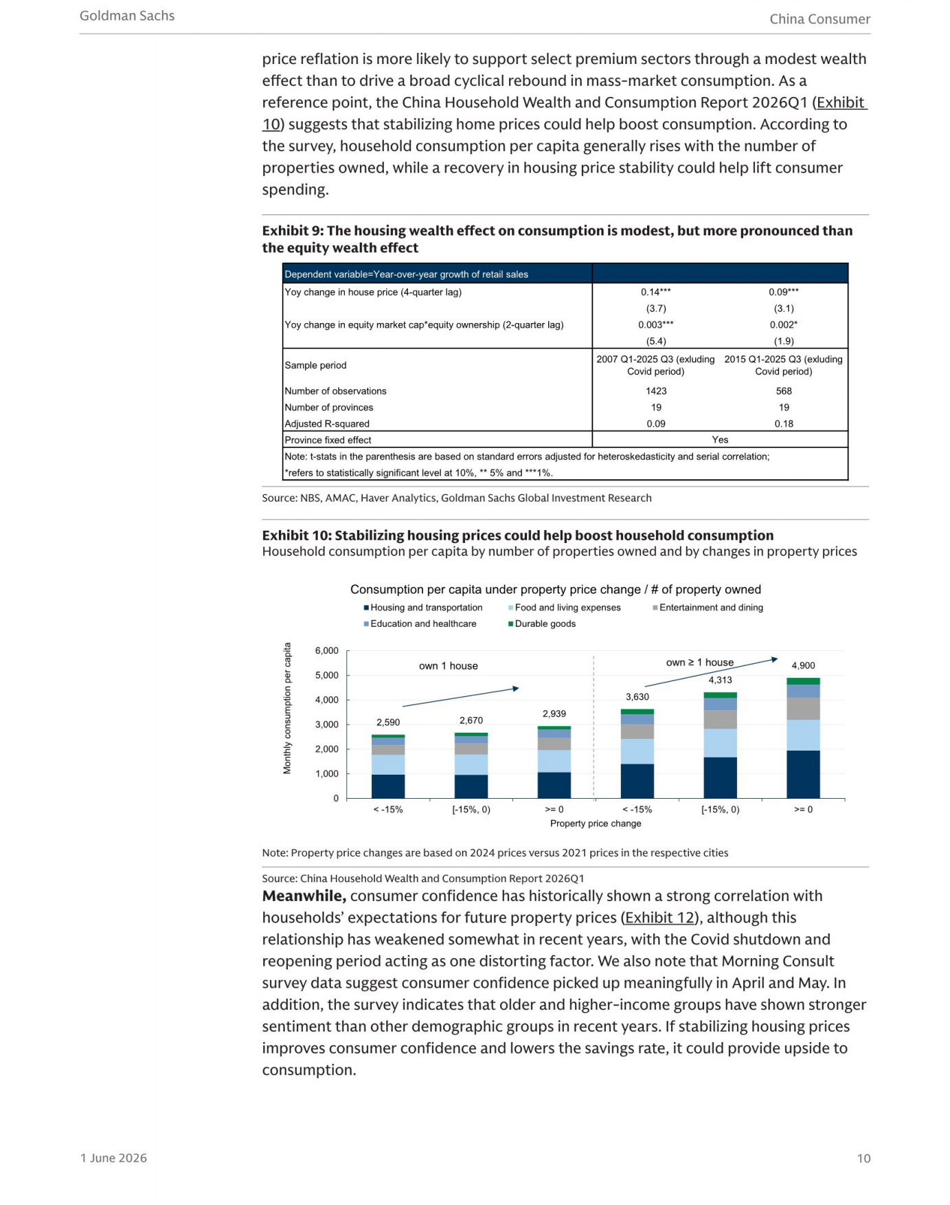 高盛：上海和深圳将引领全国楼市复苏，2025年底到2028年涨15%（英）.pdf_第10页
