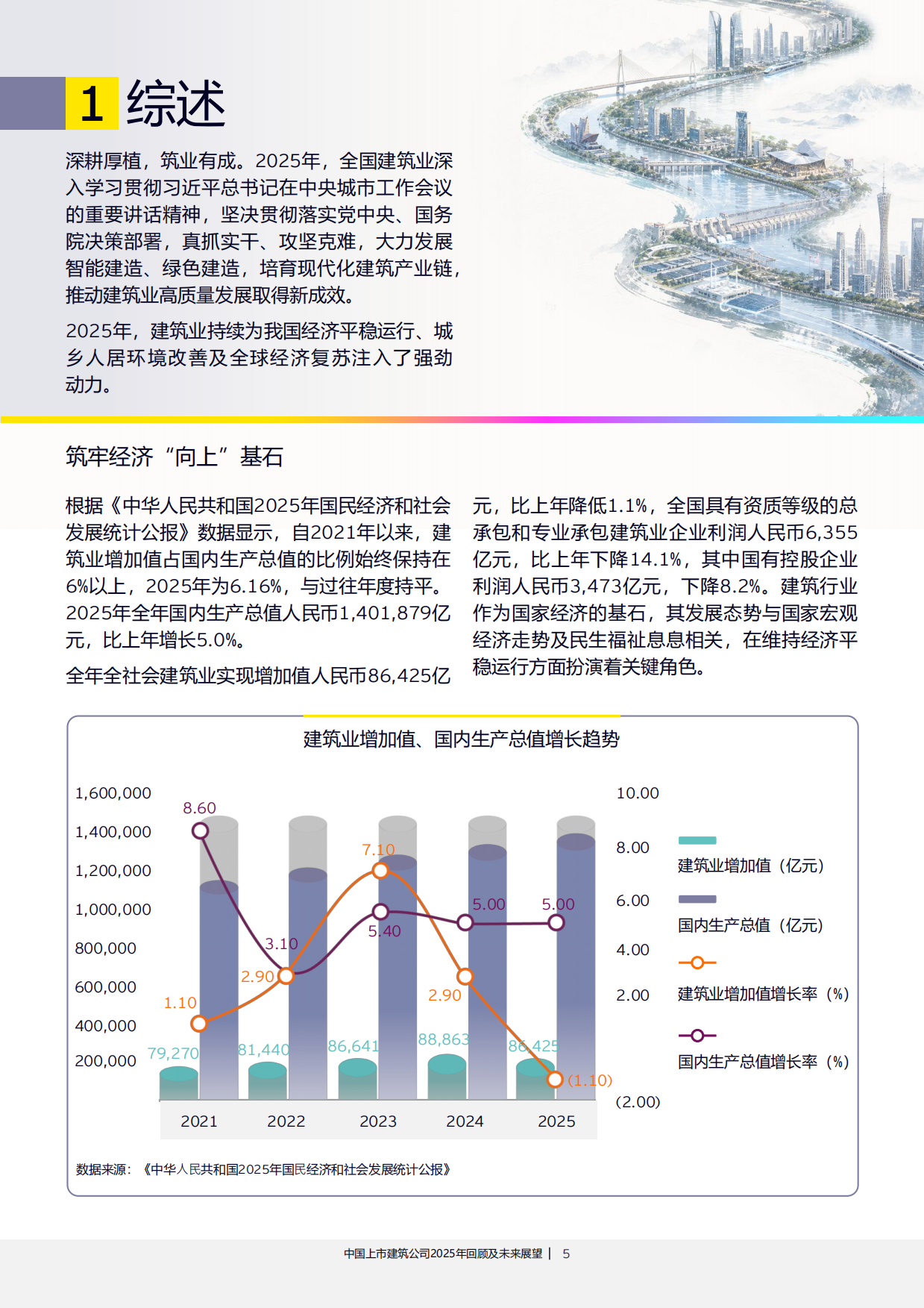 中国上市建筑公司2025年回顾及未来展望-安永.pdf_第5页
