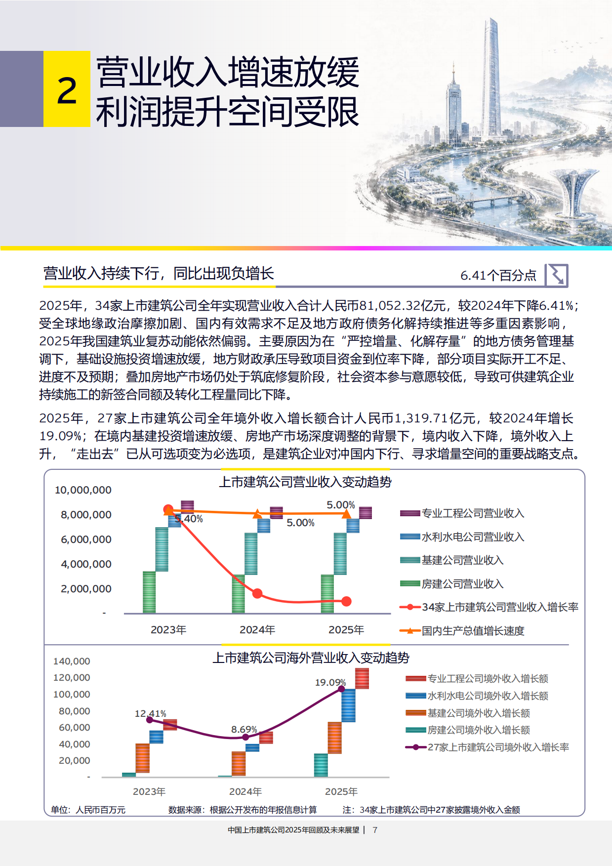 中国上市建筑公司2025年回顾及未来展望-安永.pdf_第7页