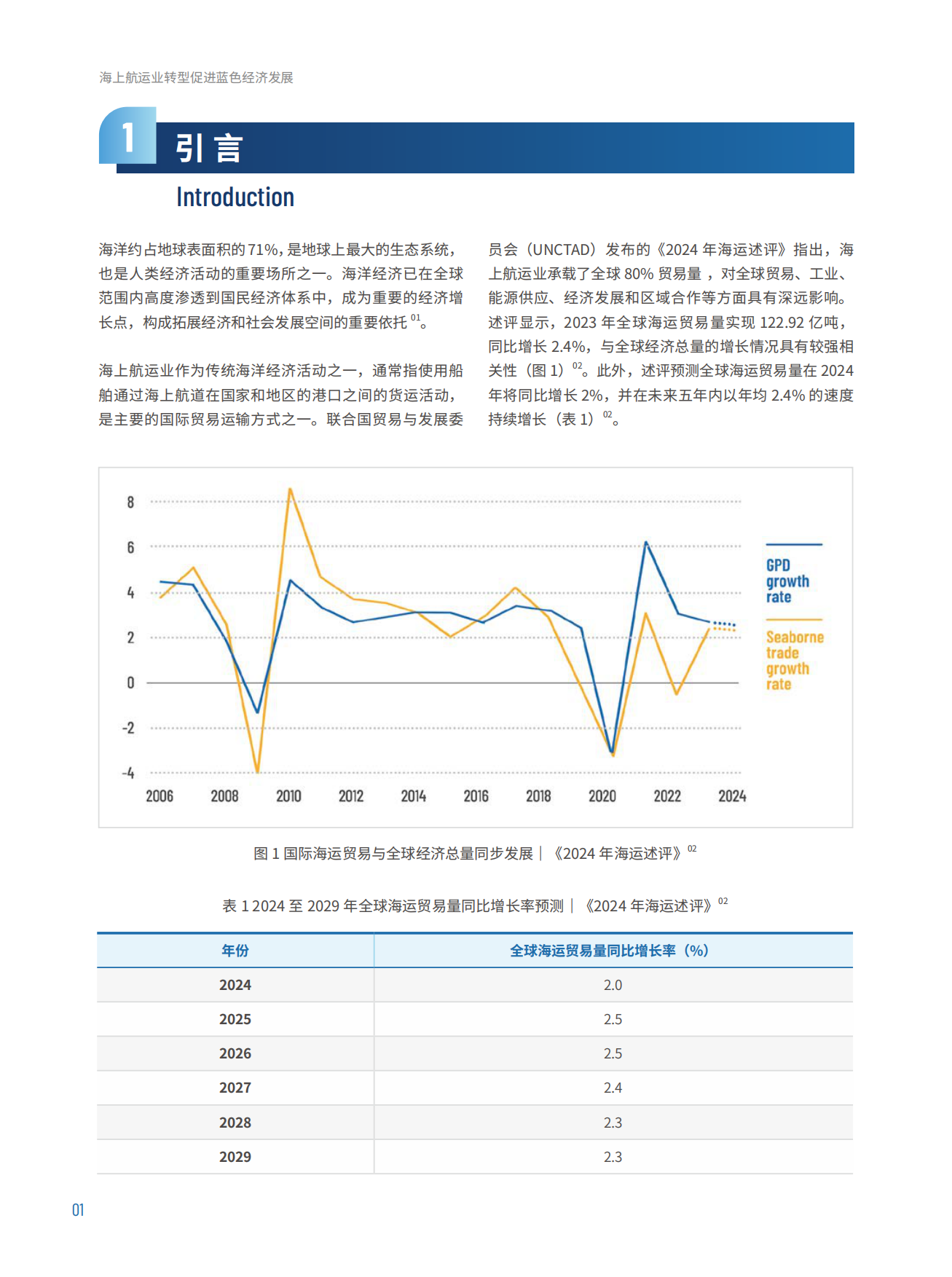 2026海上航运业转型促进蓝色经济发展-北京绿研.pdf_第6页