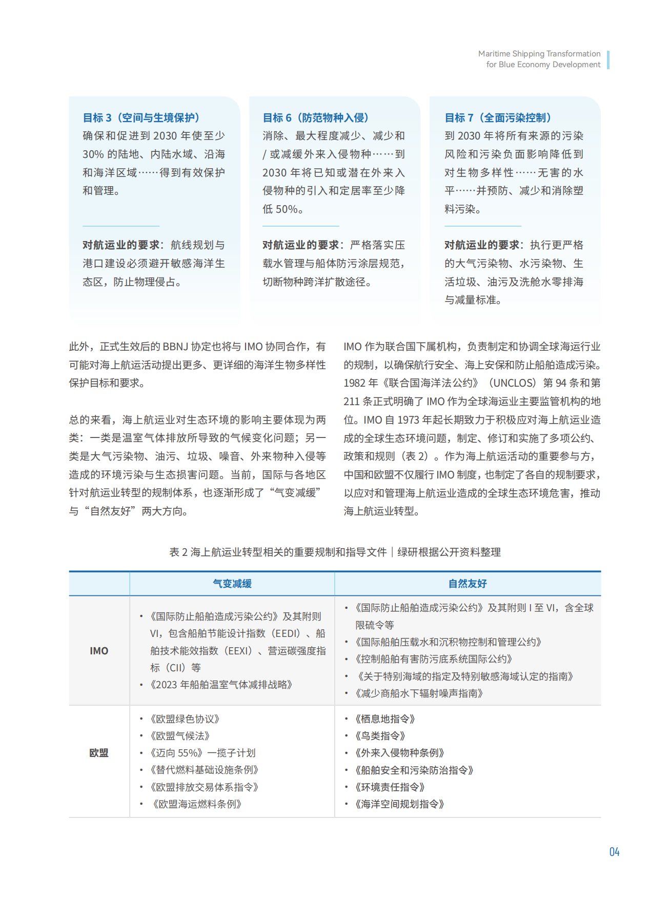 2026海上航运业转型促进蓝色经济发展-北京绿研.pdf_第9页