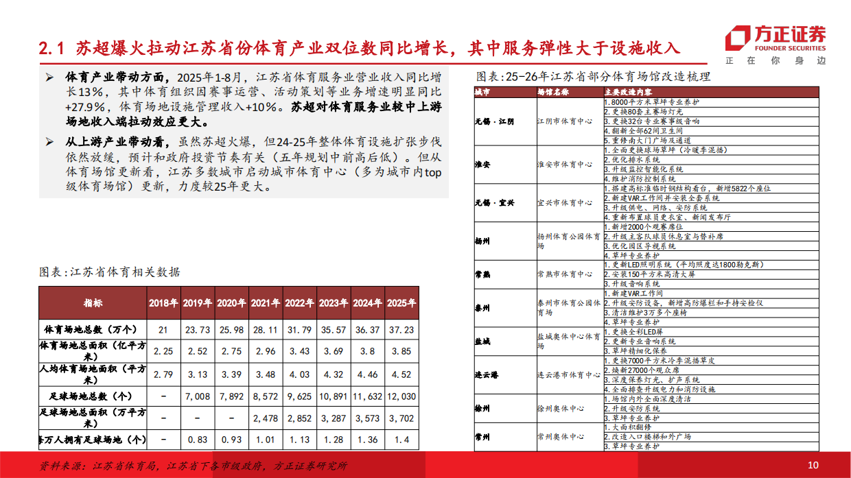 商贸零售行业专题报告：体育赛事专题，26年体育大年，世界杯+城超模式双轮驱动-方正证券.pdf_第10页
