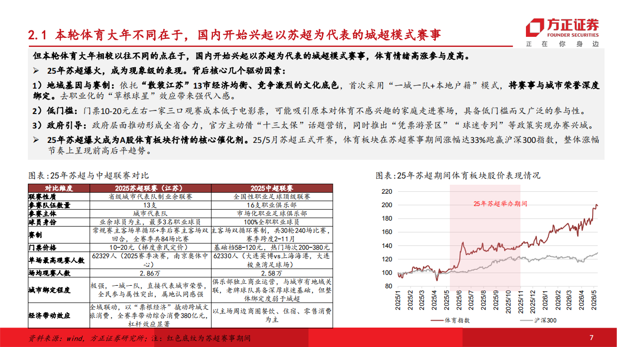 商贸零售行业专题报告：体育赛事专题，26年体育大年，世界杯+城超模式双轮驱动-方正证券.pdf_第7页