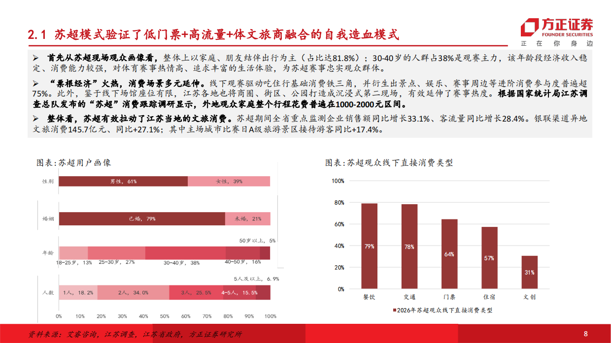 商贸零售行业专题报告：体育赛事专题，26年体育大年，世界杯+城超模式双轮驱动-方正证券.pdf_第8页