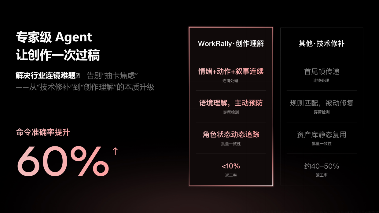 2026养虾趋势下的漫剧创作演进之路报告-腾讯云.pdf_第10页