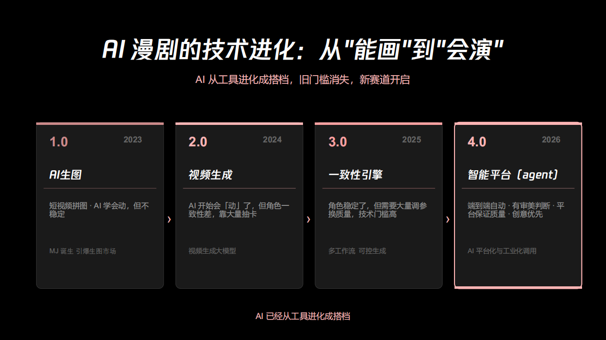 2026养虾趋势下的漫剧创作演进之路报告-腾讯云.pdf_第3页