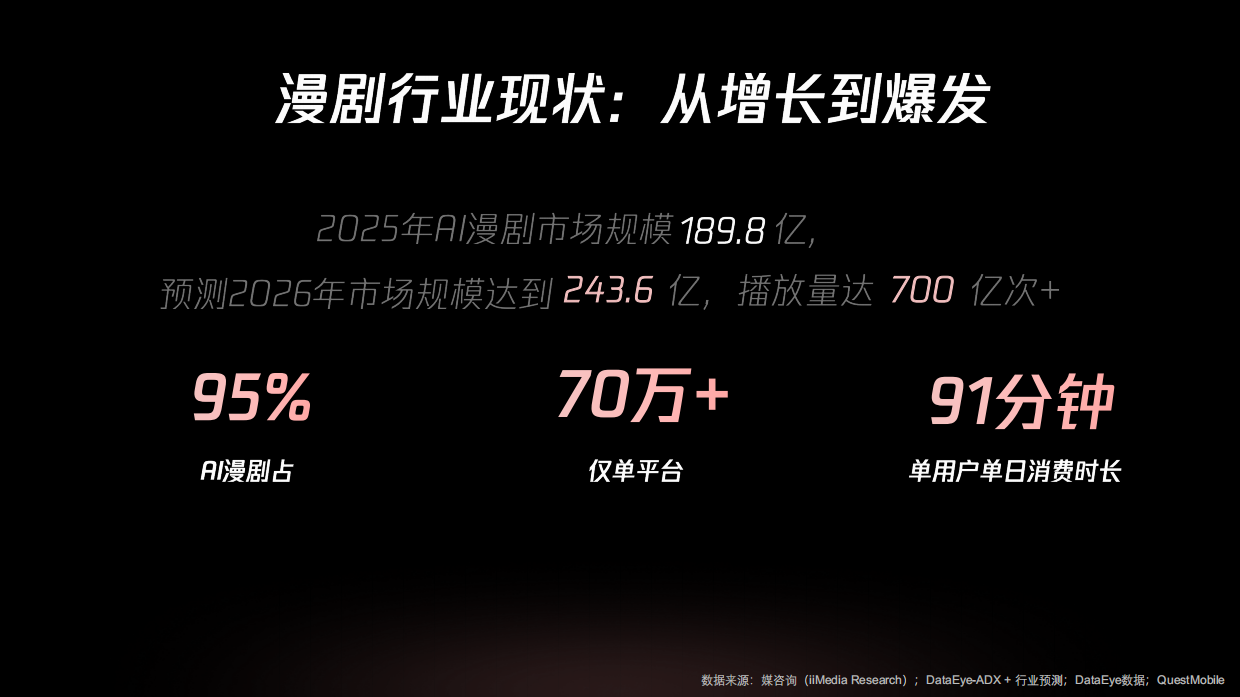 2026养虾趋势下的漫剧创作演进之路报告-腾讯云.pdf_第4页
