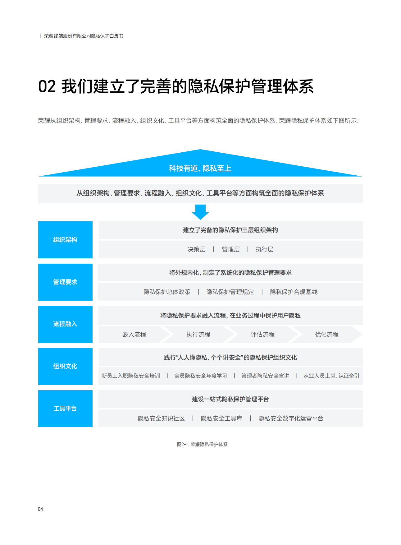 2026隐私保护白皮书-荣耀.pdf_第7页