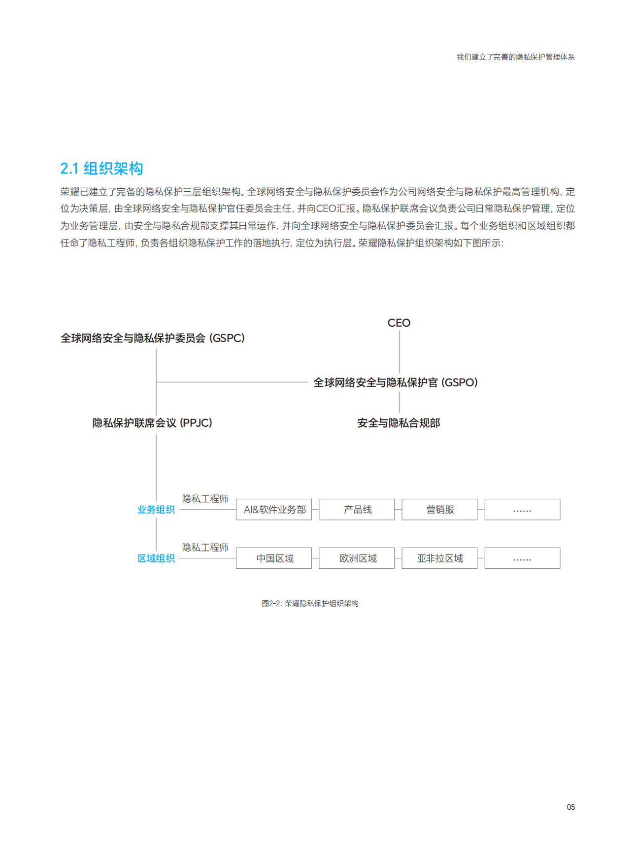 2026隐私保护白皮书-荣耀.pdf_第8页