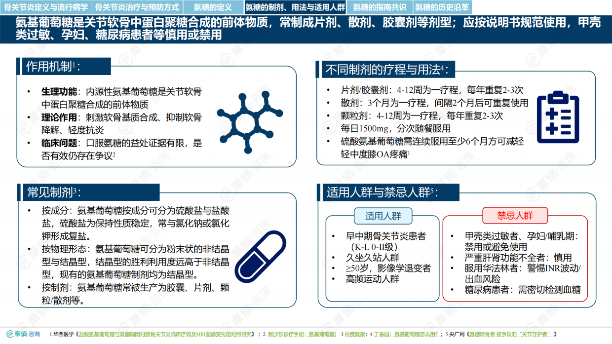 2026氨基葡萄糖制剂市场深度研究报告-摩熵咨询.pdf_第8页