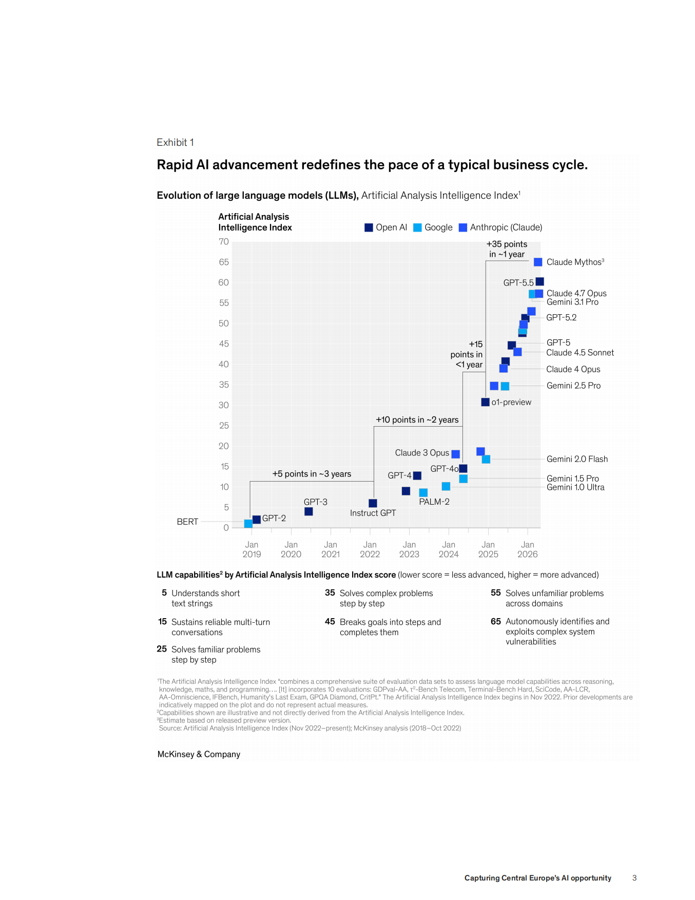 2026把握中欧人工智能发展机遇研究报告-麦肯锡McKinsey.pdf_第3页