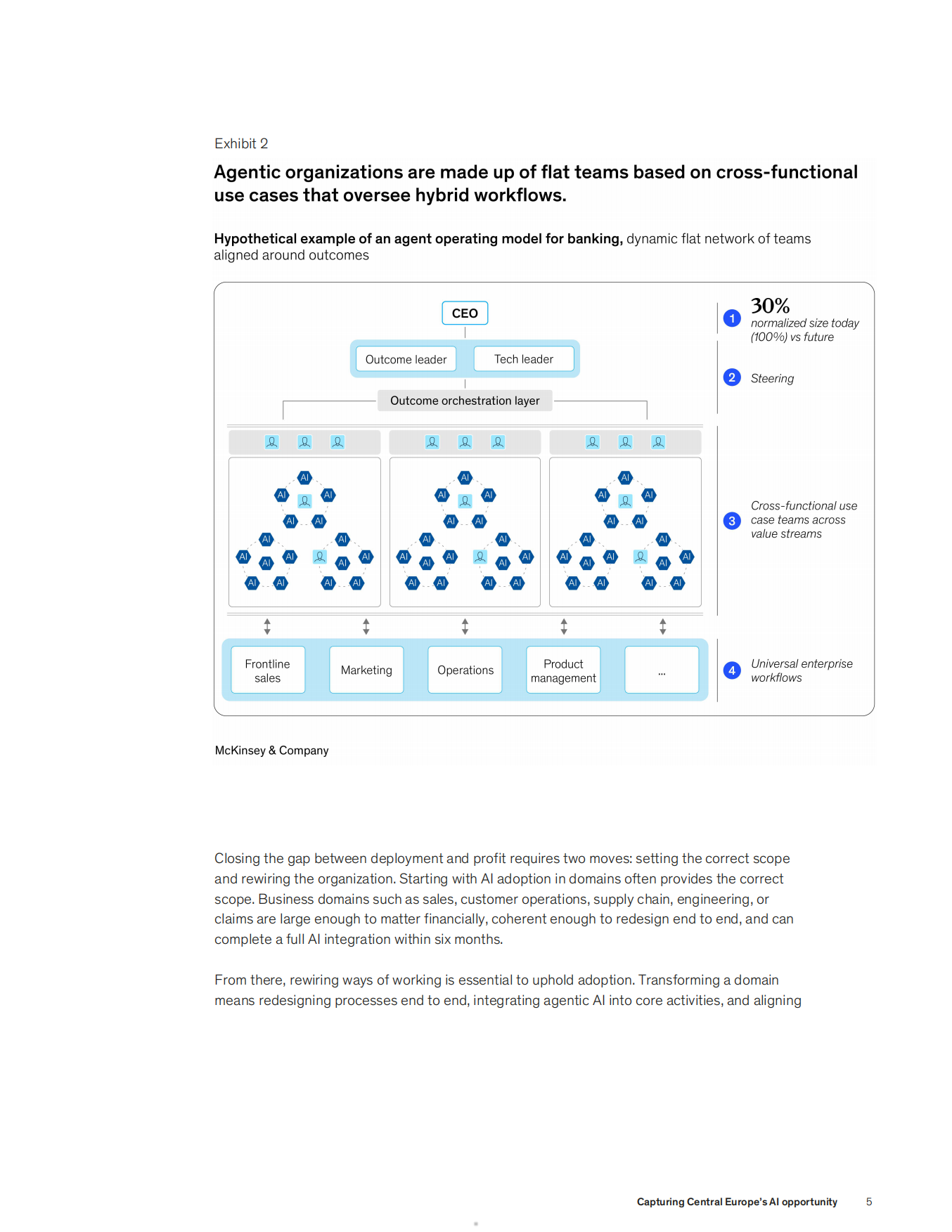 2026把握中欧人工智能发展机遇研究报告-麦肯锡McKinsey.pdf_第5页