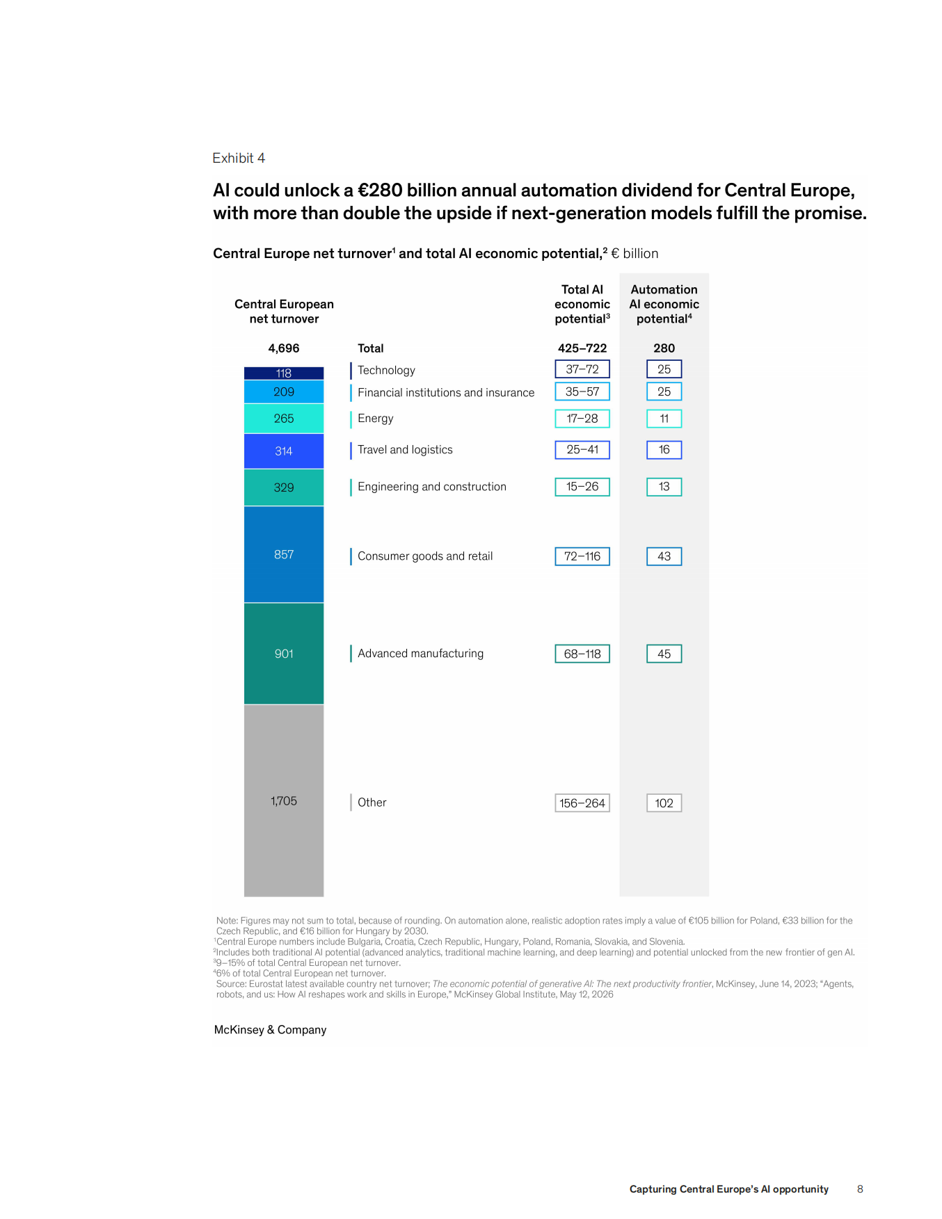 2026把握中欧人工智能发展机遇研究报告-麦肯锡McKinsey.pdf_第8页