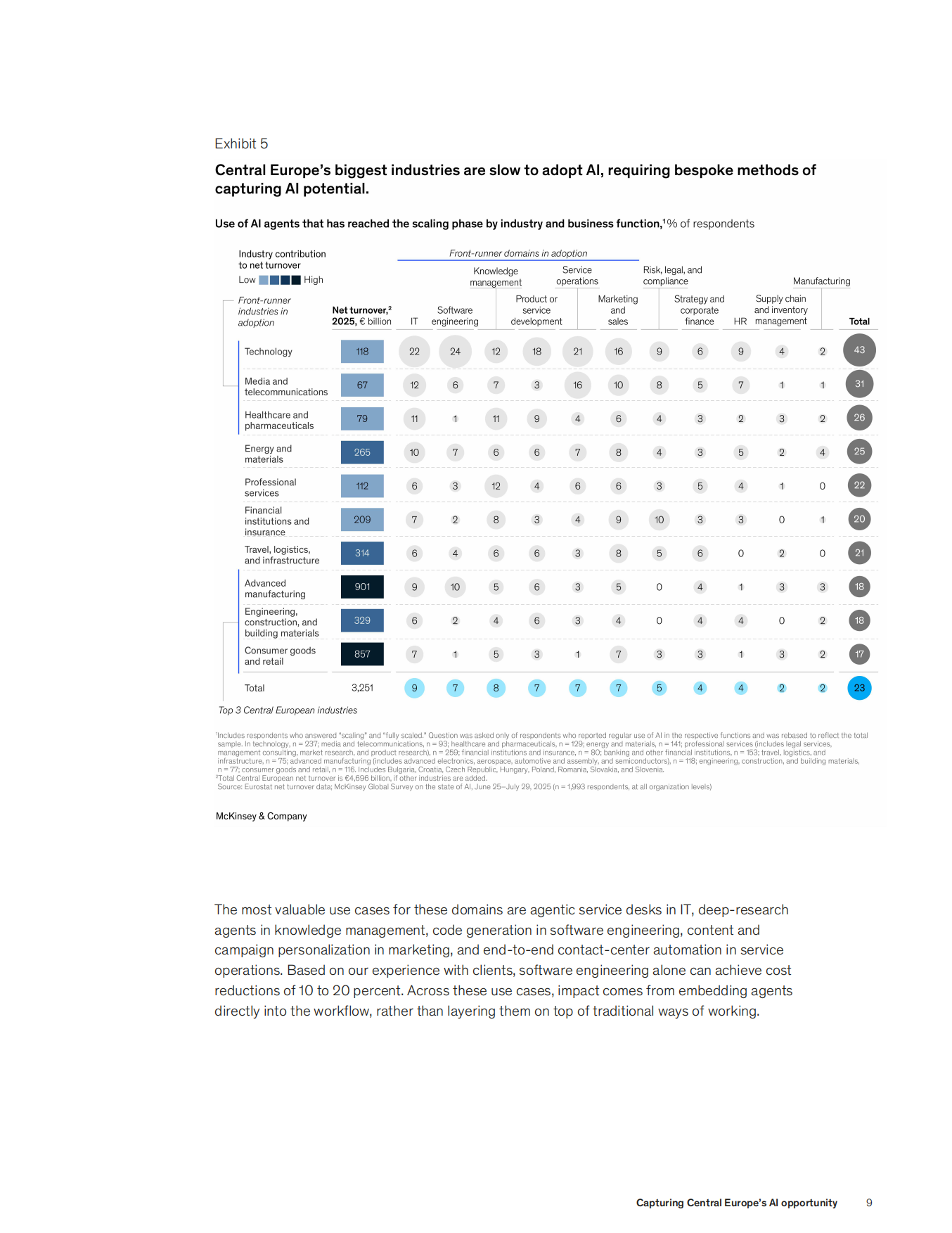2026把握中欧人工智能发展机遇研究报告-麦肯锡McKinsey.pdf_第9页
