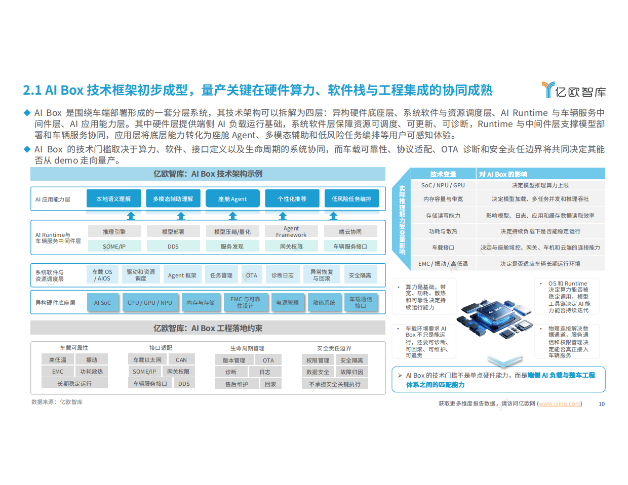 2026中国车载算力解决方案洞察报告--AI Box篇-亿欧智库.pdf_第10页