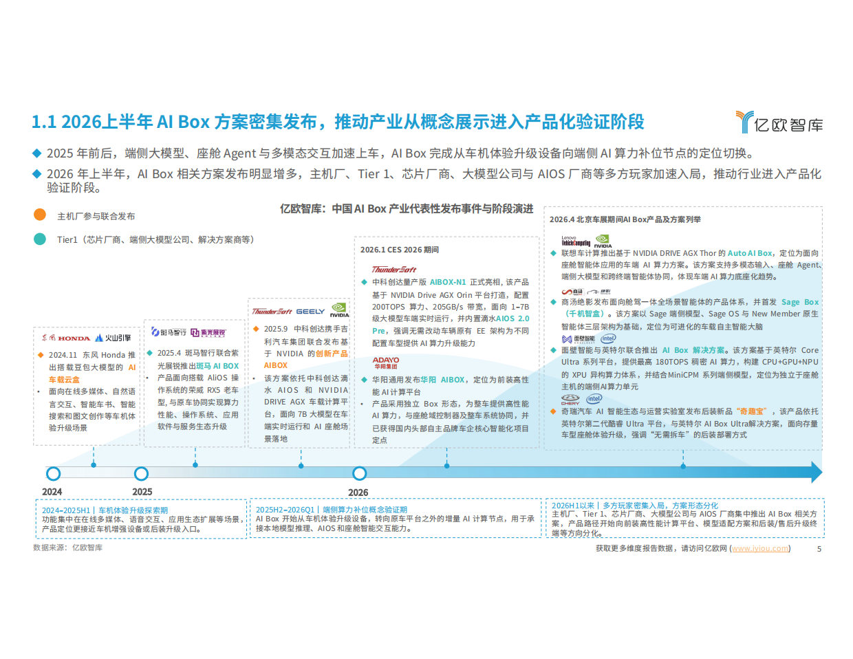 2026中国车载算力解决方案洞察报告--AI Box篇-亿欧智库.pdf_第5页