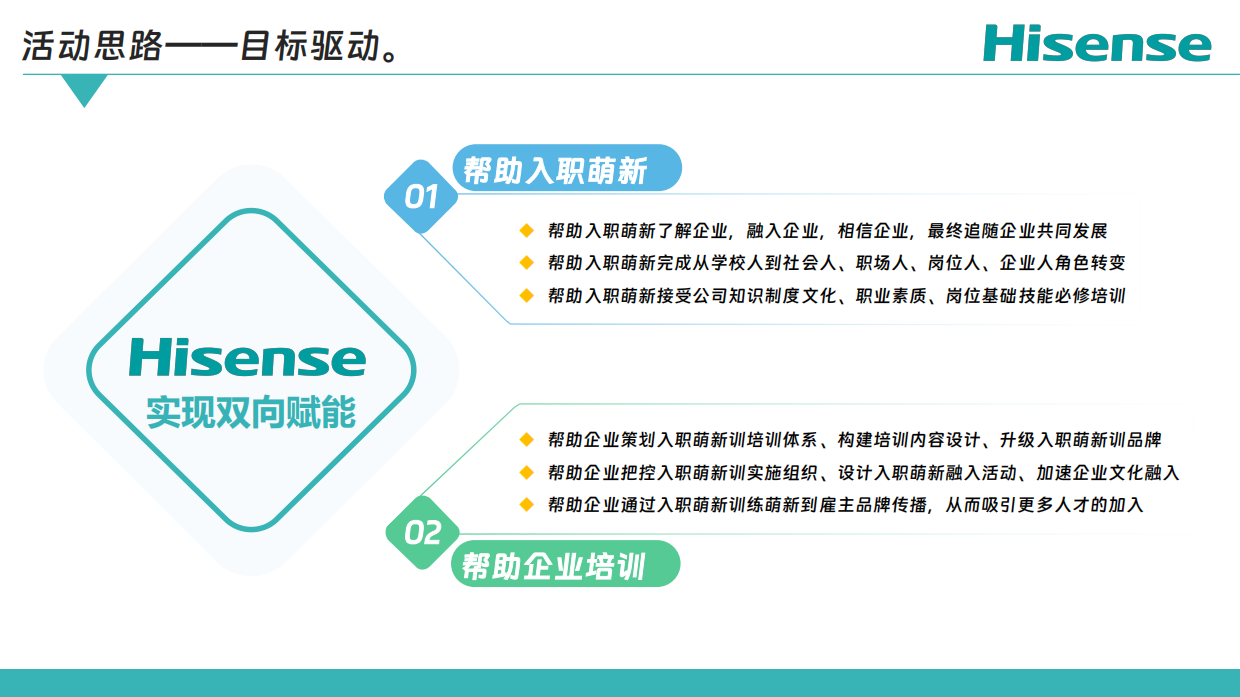 2026海信集团校招新员工入职培训服务活动方案.pdf_第7页