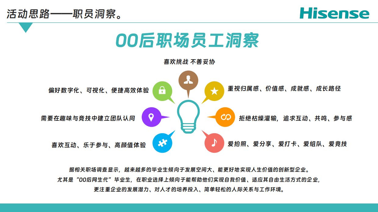 2026海信集团校招新员工入职培训服务活动方案.pdf_第8页