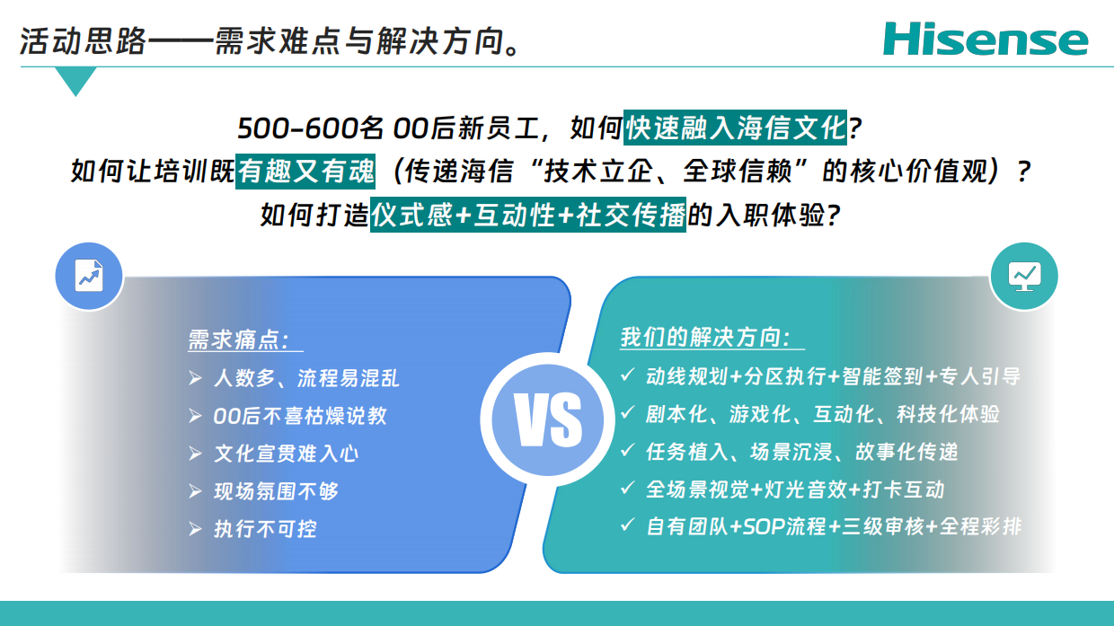 2026海信集团校招新员工入职培训服务活动方案.pdf_第9页