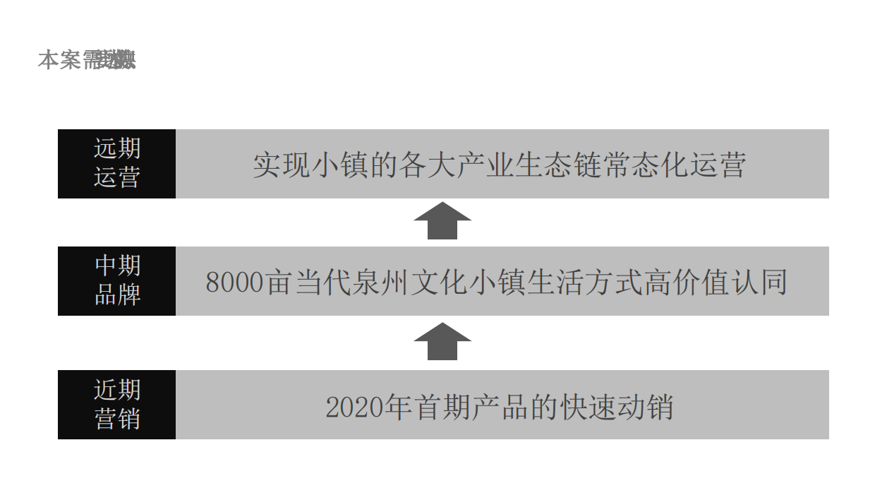 地产项目推广策略中标方案.pdf_第5页