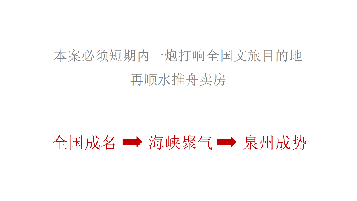 地产项目推广策略中标方案.pdf_第8页