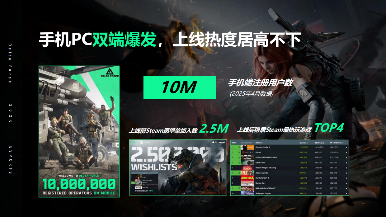 游戏三角洲行动2026年海外招商合作方案.pdf_第5页