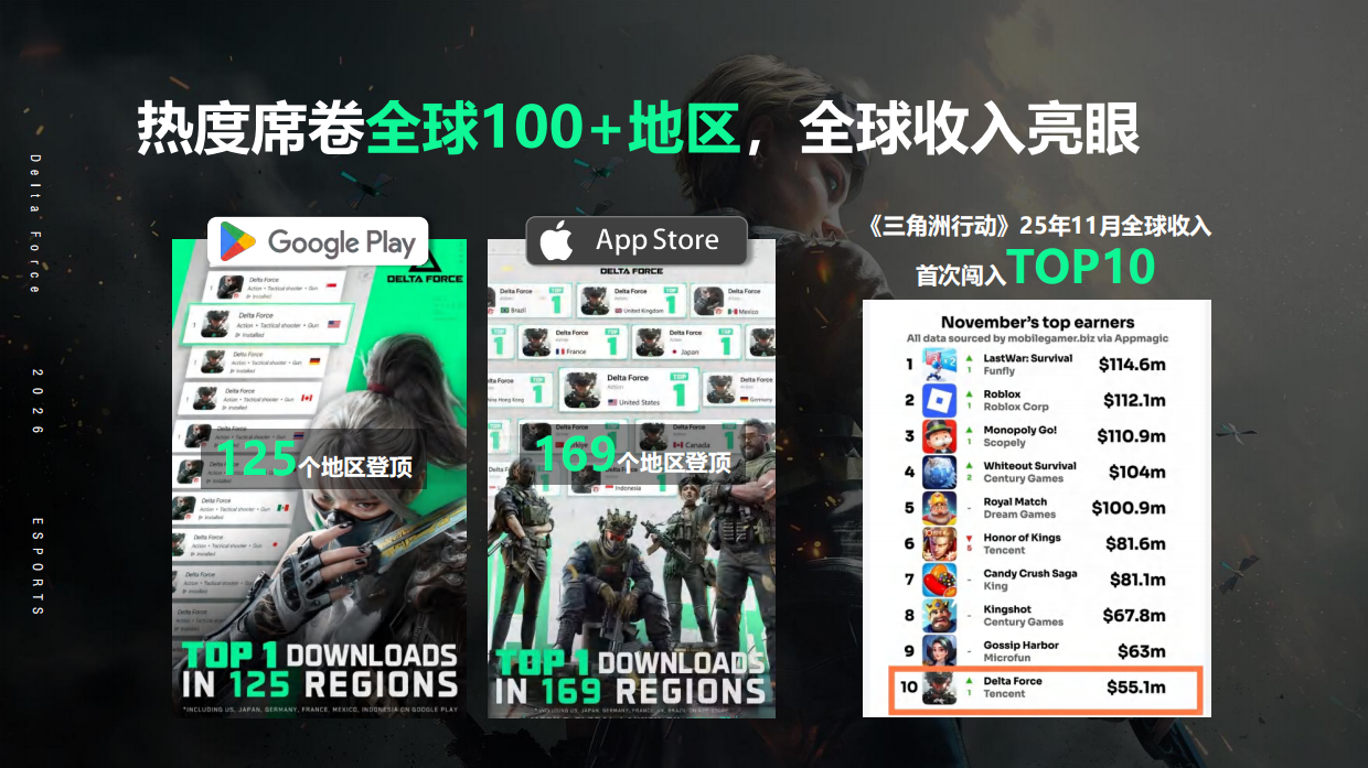 游戏三角洲行动2026年海外招商合作方案.pdf_第7页