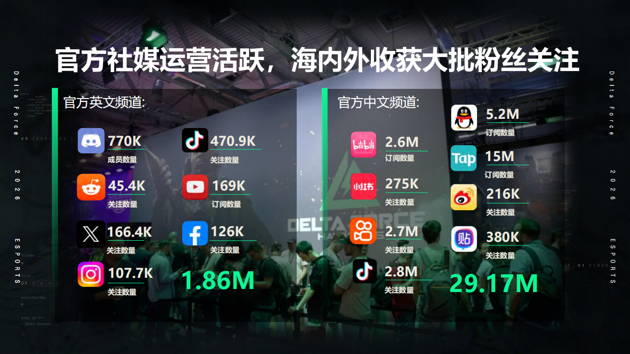 游戏三角洲行动2026年海外招商合作方案.pdf_第8页