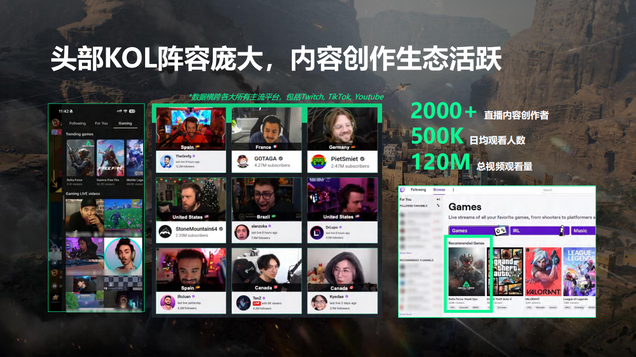 游戏三角洲行动2026年海外招商合作方案.pdf_第9页