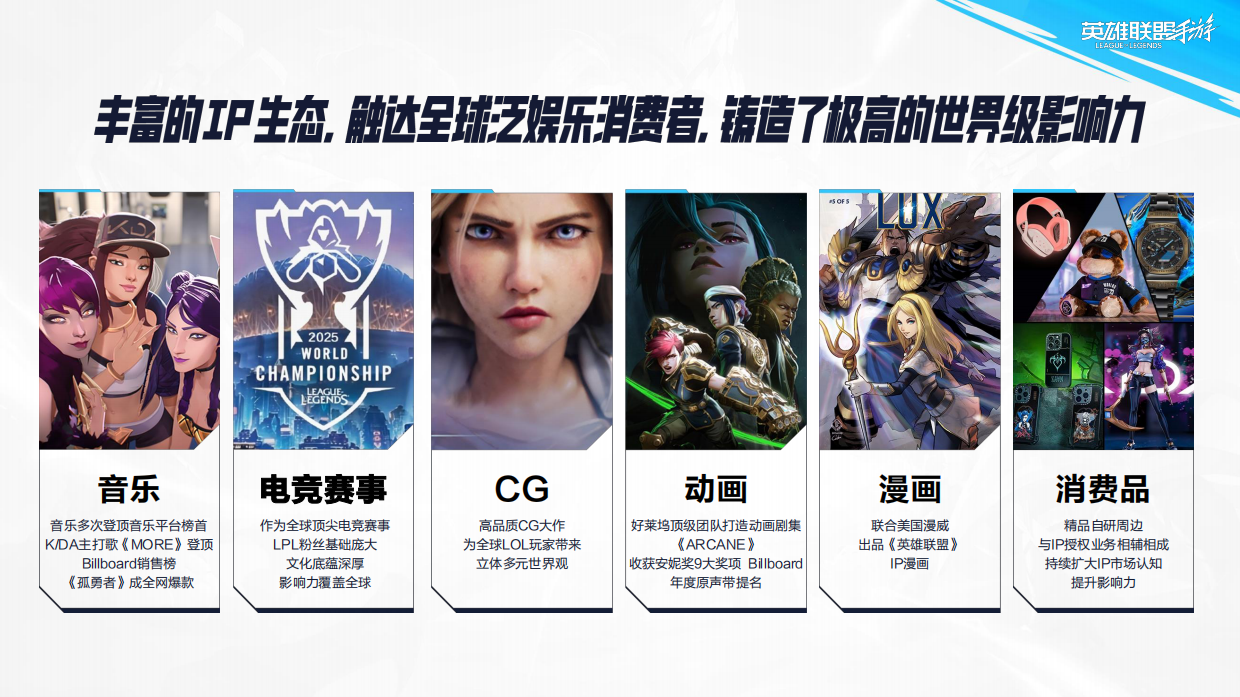 2026年英雄联盟手游商业合作介绍.pdf_第6页