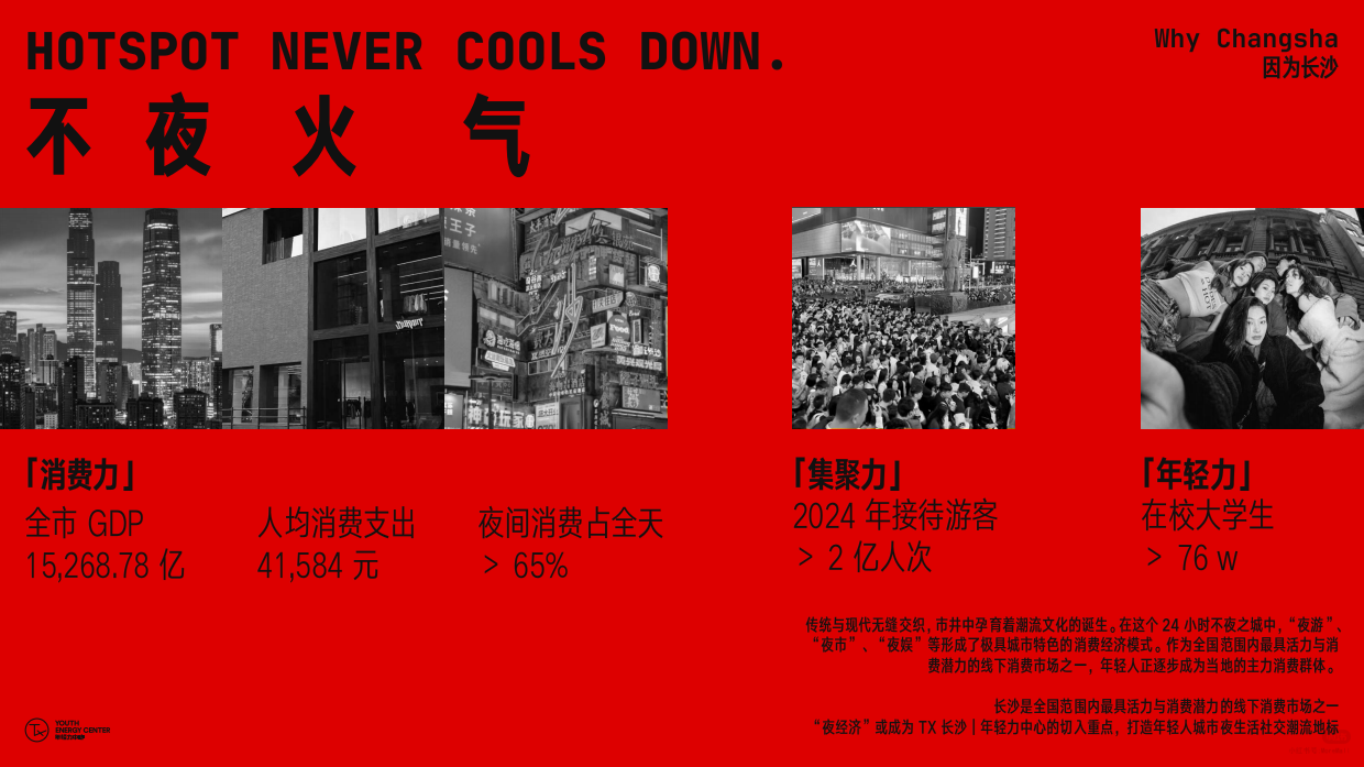 2025长沙·年轻力中心TX CHANGSHA.pdf_第4页
