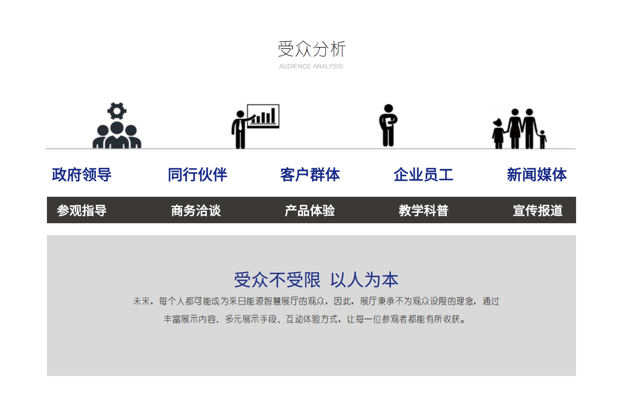 能源储能科技数智化展厅设计方案.pdf_第6页