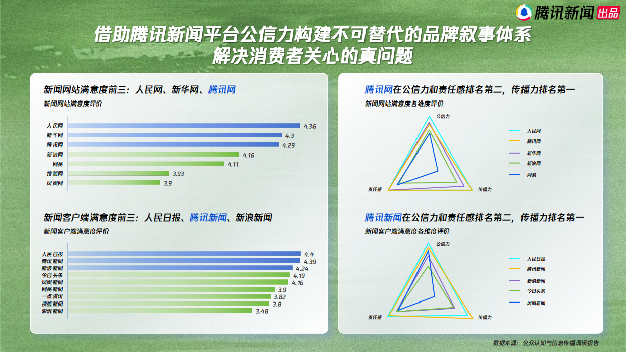 2026腾讯新闻美妆溯源系列IP《本色溯源》营销通案.pdf_第8页