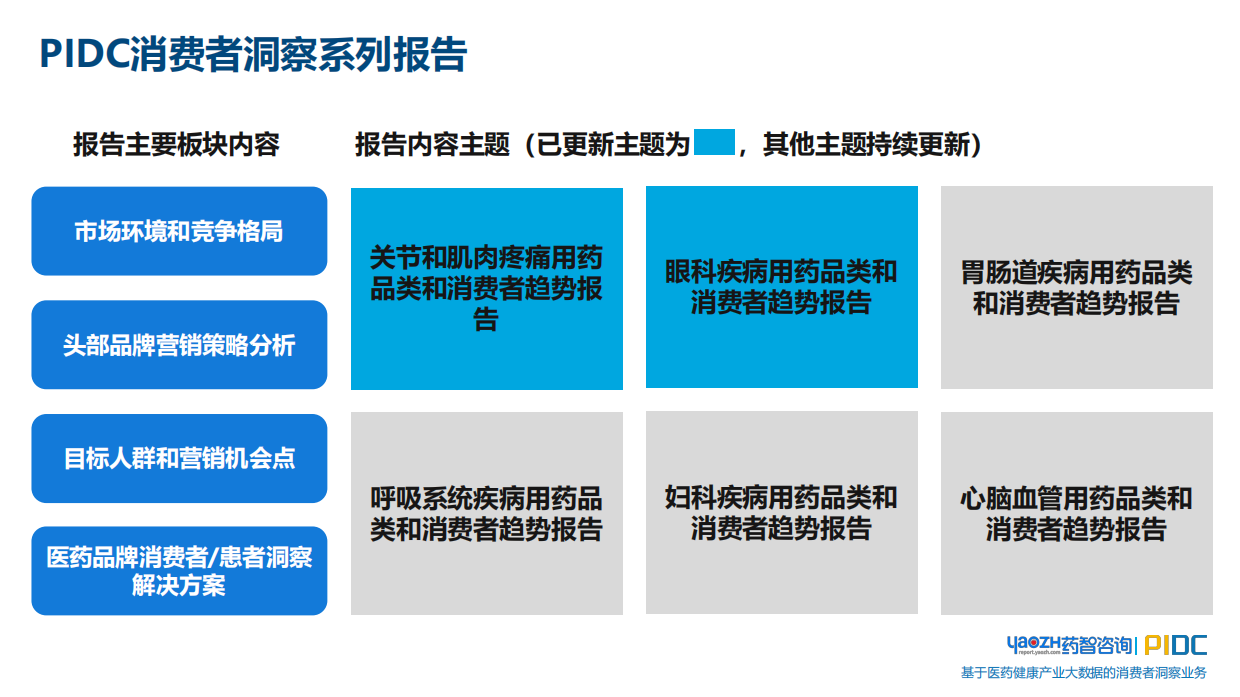 2025关节和肌肉疼痛用药品类和消费者趋势报告-药智咨询.pdf_第2页