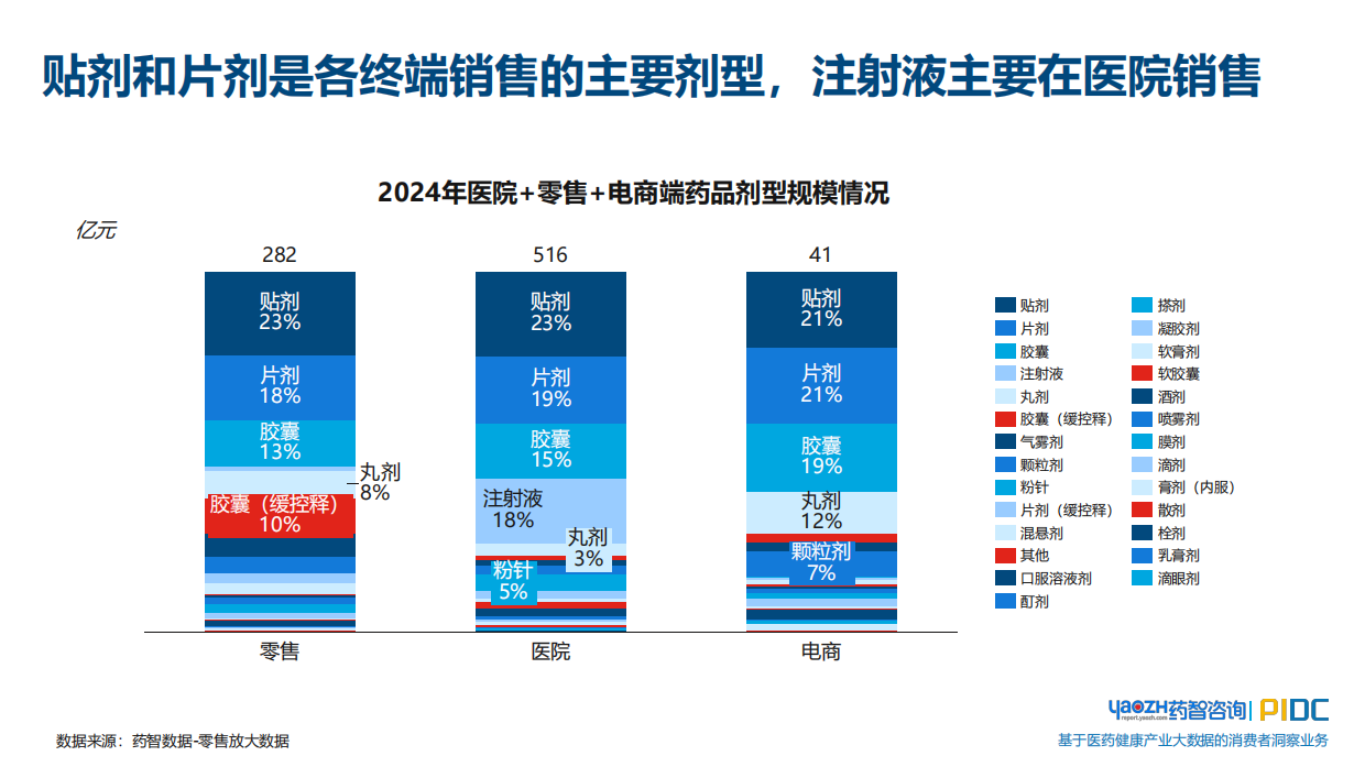 2025关节和肌肉疼痛用药品类和消费者趋势报告-药智咨询.pdf_第8页