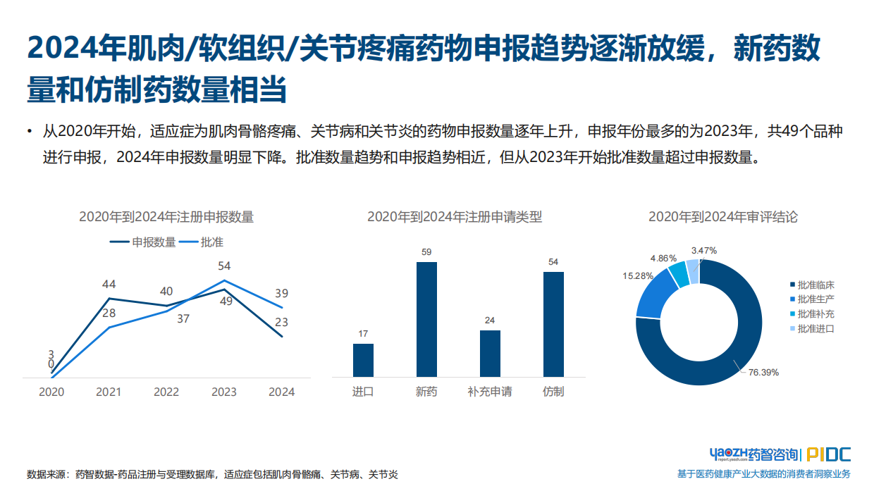 2025关节和肌肉疼痛用药品类和消费者趋势报告-药智咨询.pdf_第9页