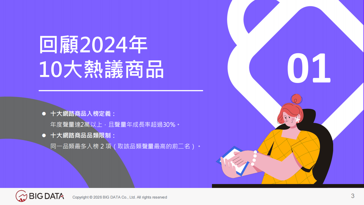 2025十大10大网络热议商品-BIG DATA.pdf_第3页