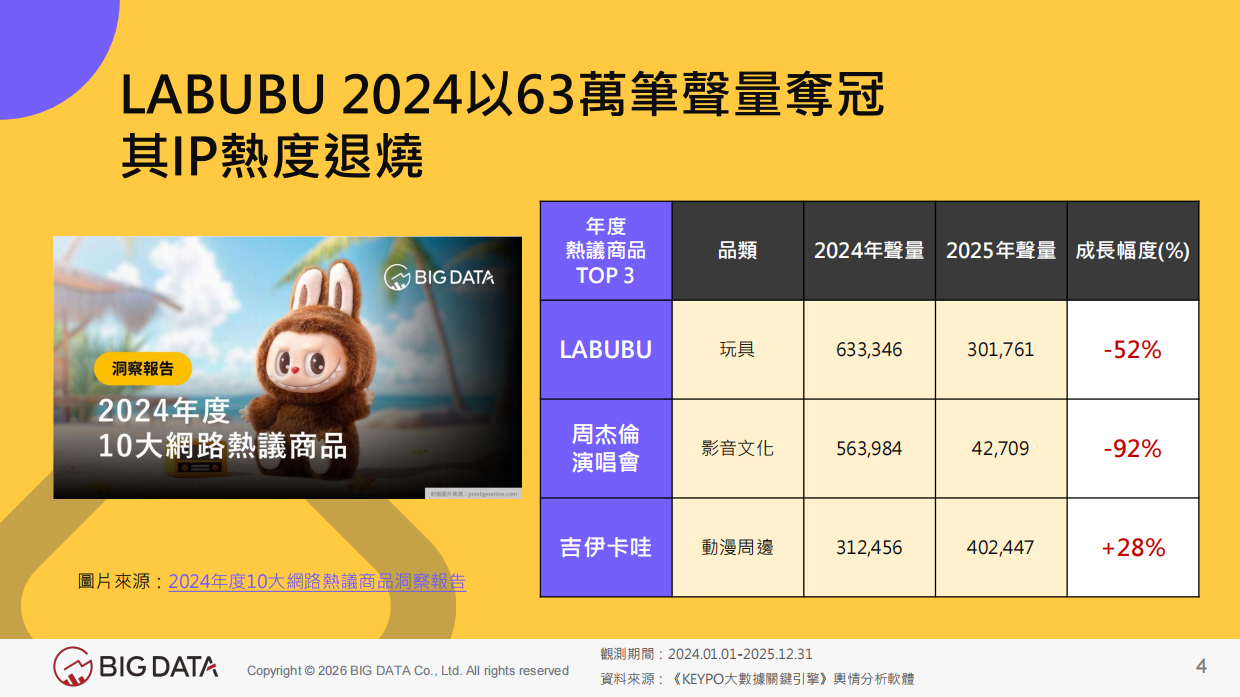 2025十大10大网络热议商品-BIG DATA.pdf_第4页